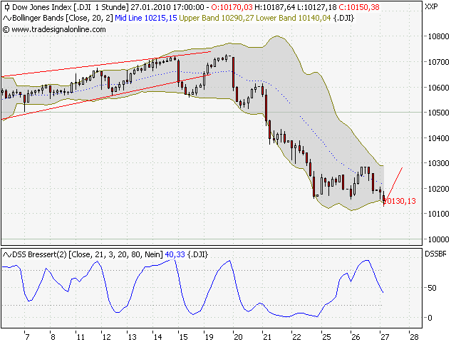 Quo Vadis Dax 2010 - Das Original 295077