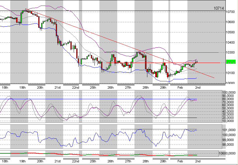 Quo Vadis Dax 2010 - Das Original 296570
