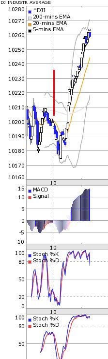 Quo Vadis Dax 2010 - Das Original 296597