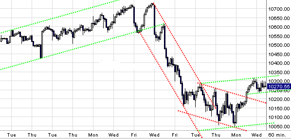 Quo Vadis Dax 2010 - Das Original 297170