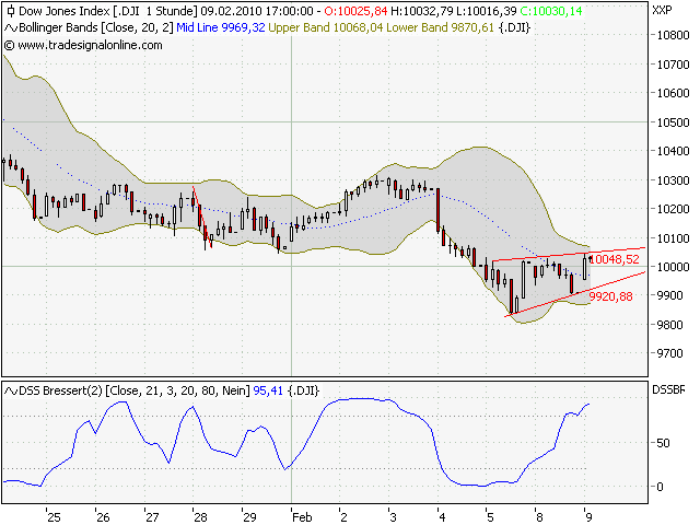 Quo Vadis Dax 2010 - Das Original 298290