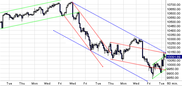 Quo Vadis Dax 2010 - Das Original 298382