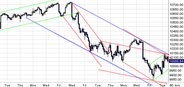 Quo Vadis Dax 2010 - Das Original 298564