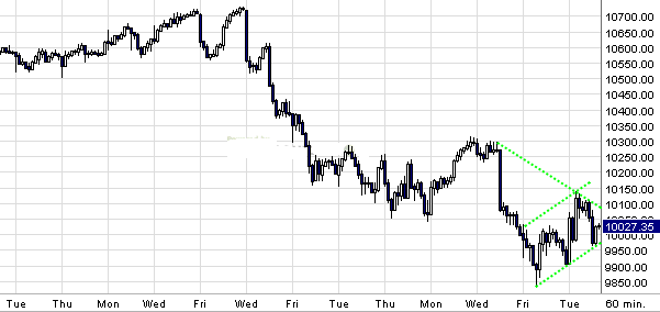 Quo Vadis Dax 2010 - Das Original 298611