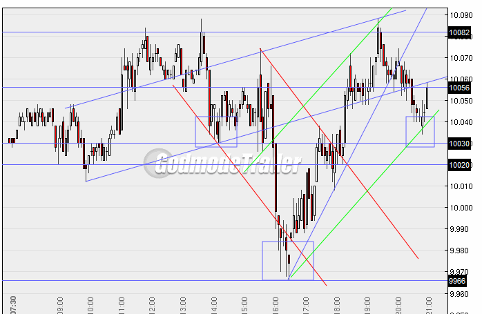 Quo Vadis Dax 2010 - Das Original 298655