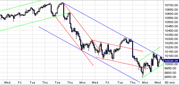 Quo Vadis Dax 2010 - Das Original 298727