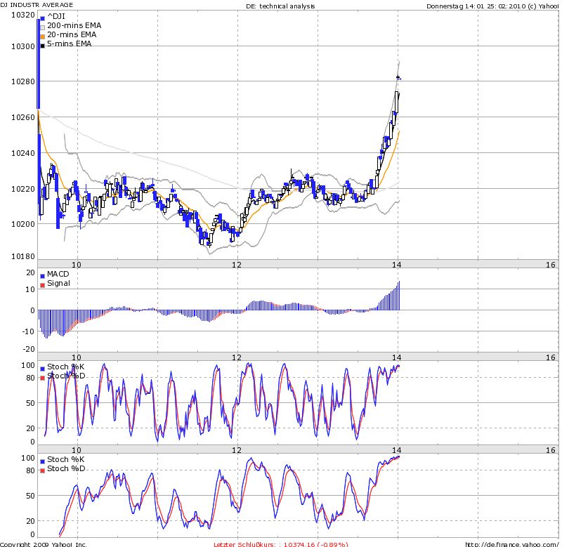 Notsitzung de Fed in N.Y. 302381