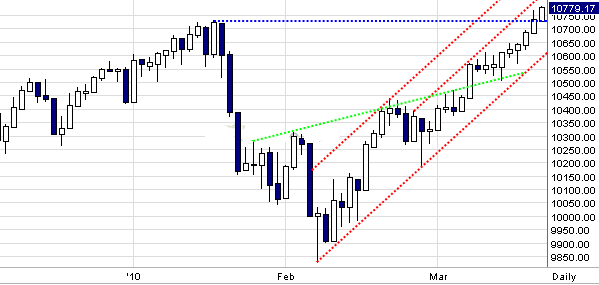 Quo Vadis Dax 2010 - Das Original 307620