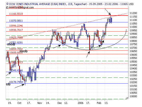 ► TTT-Team / Freitag, 24.02.2006 30983