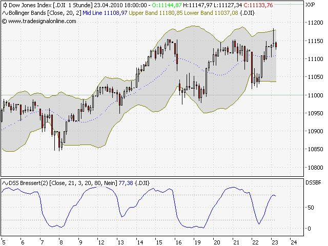 Quo Vadis Dax 2010 - Das Original 315268