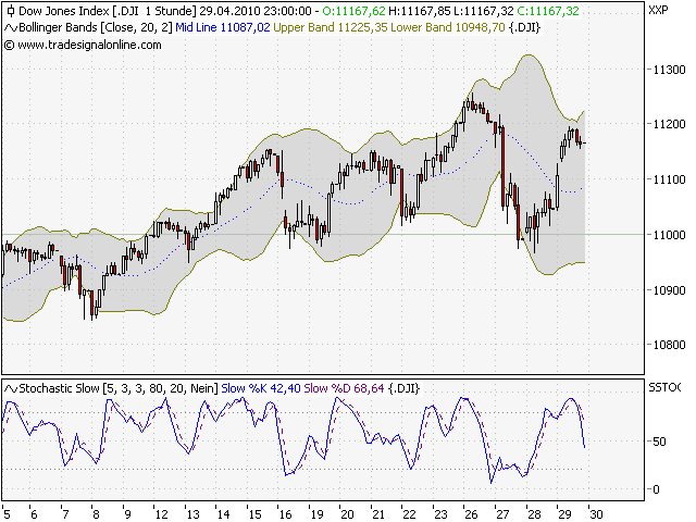 Quo Vadis Dax 2010 - Das Original 316658