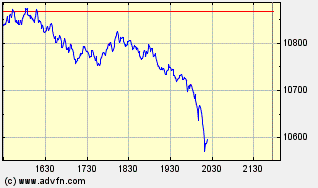 Heute Verkaufspanik 318402