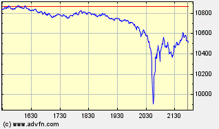 Heute Verkaufspanik 318548
