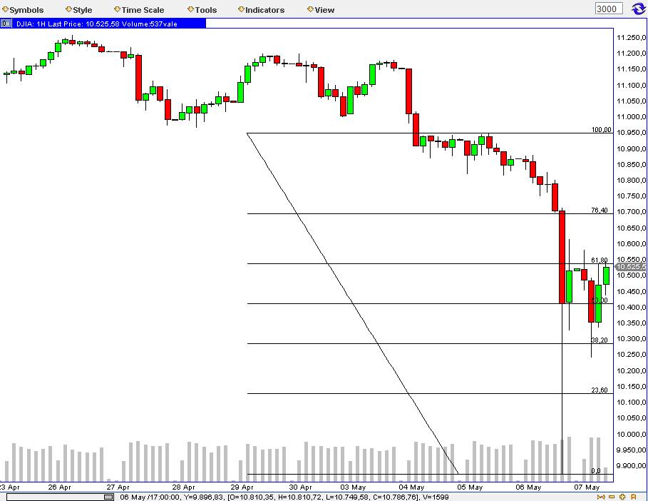 Die Bullen scharren gar nicht mit den Hufen, 318704