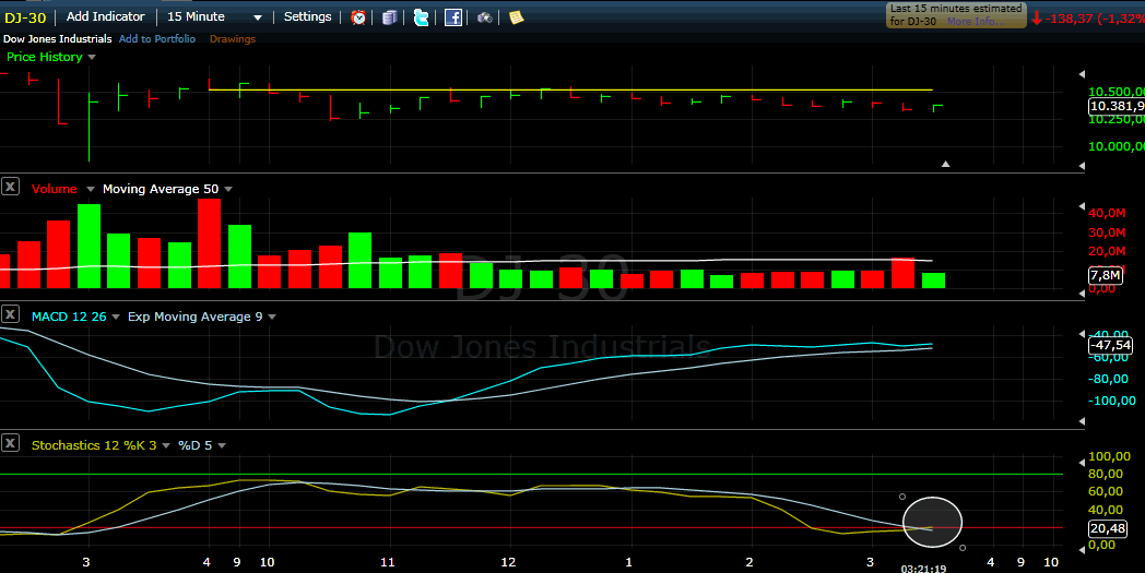 Quo Vadis Dax 2010 - Das Original 318756