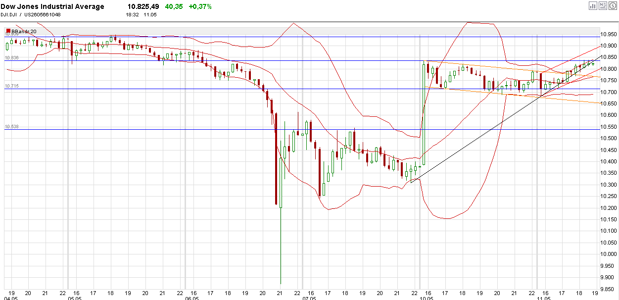 Quo Vadis Dax 2010 - Das Original 319500