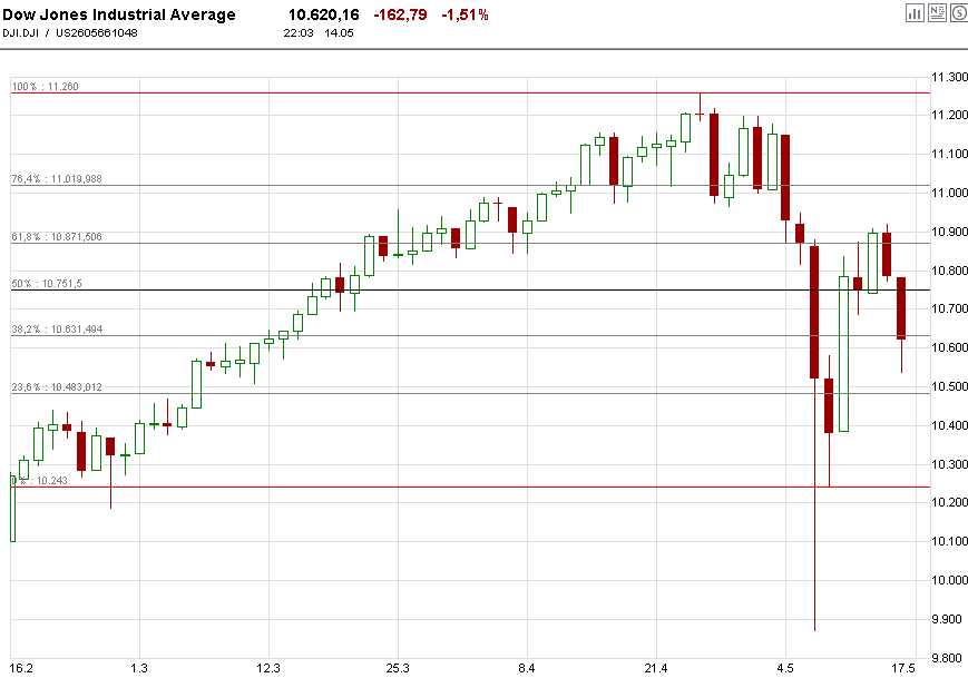 Quo Vadis Dax 2010 - Das Original 320483