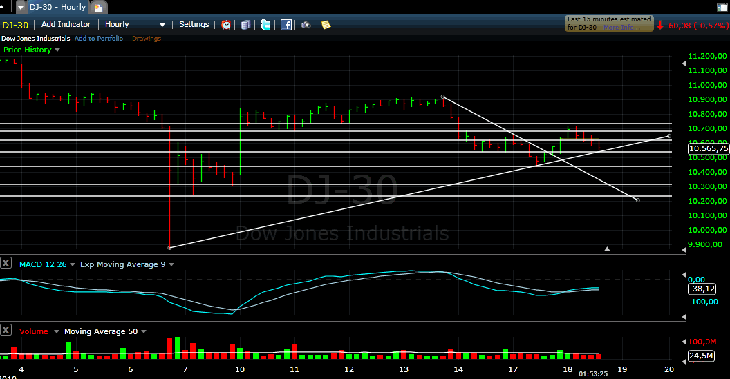 Quo Vadis Dax 2010 - Das Original 320954