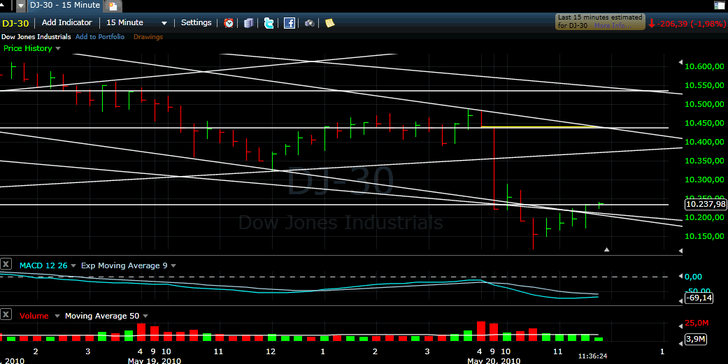 Quo Vadis Dax 2010 - Das Original 321491