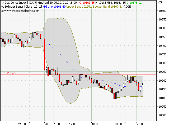 Quo Vadis Dax 2010 - Das Original 321555