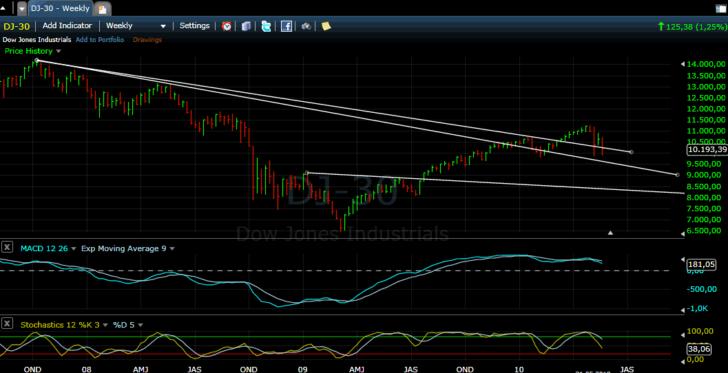 Quo Vadis Dax 2010 - Das Original 321912