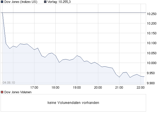 Tagebuch eines Großmeisters 324629
