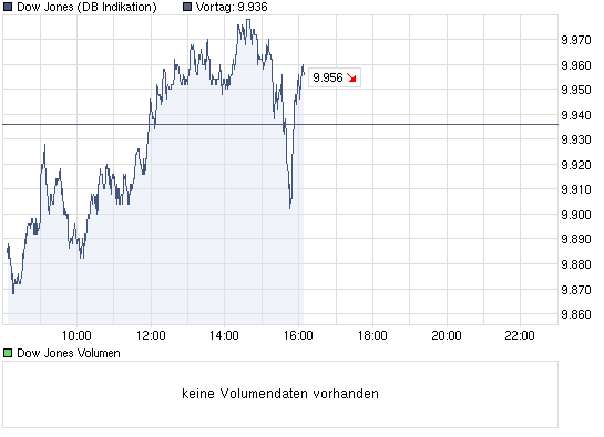 Notsitzung de Fed in N.Y. 324936