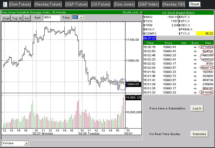 Interessant für den Kursverlauf am Montag?! o. T. 32756