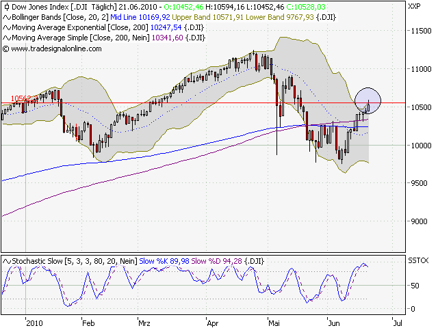 Quo Vadis Dax 2010 - Das Original 327883