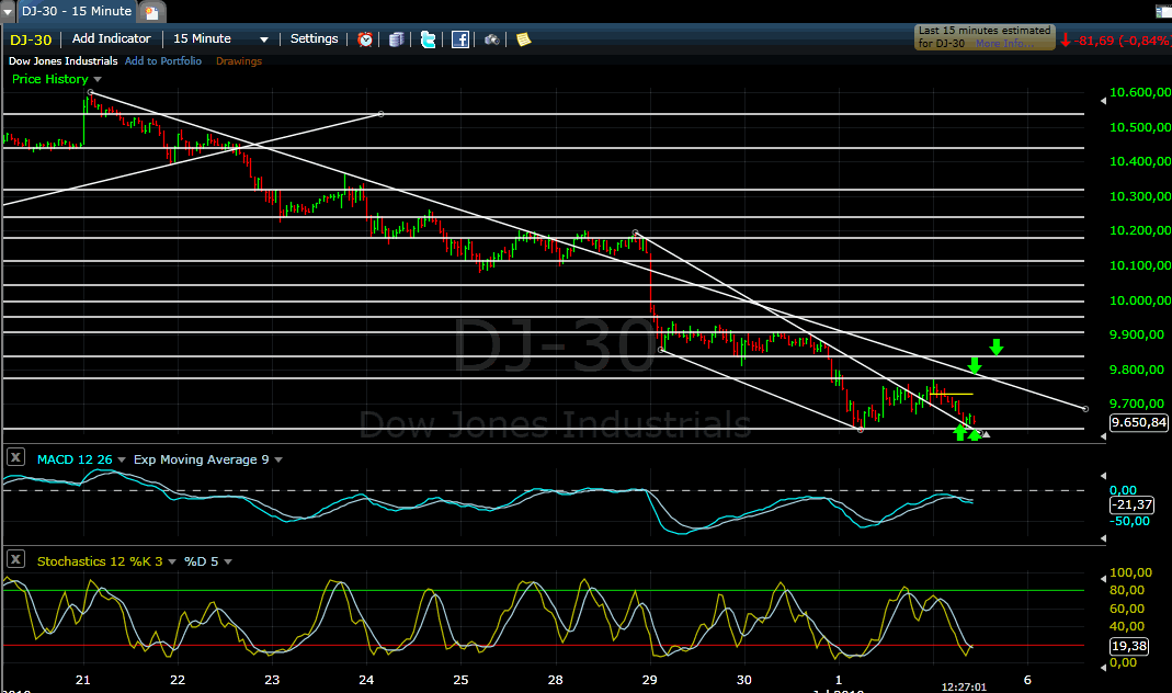 Quo Vadis Dax 2010 - Das Original 330180
