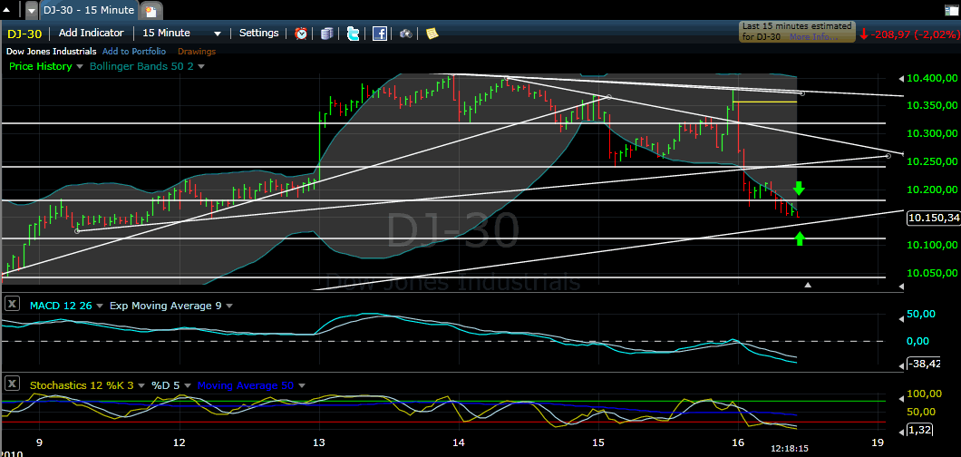 Quo Vadis Dax 2010 - Das Original 332537