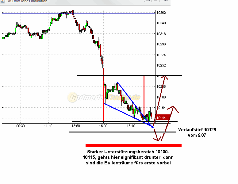 Quo Vadis Dax 2010 - Das Original 332560