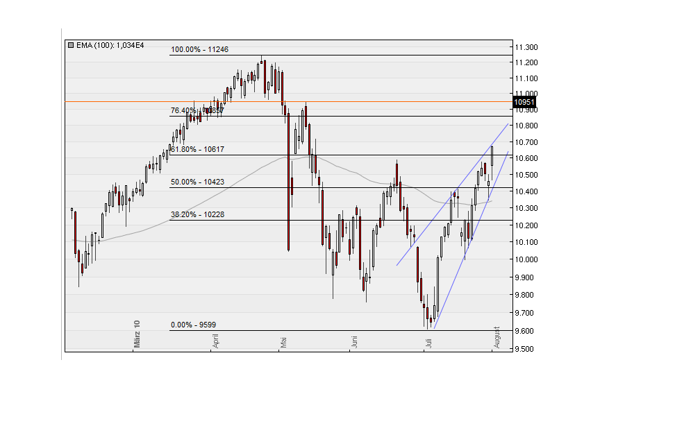Die Bullen scharren gar nicht mit den Hufen, 335481