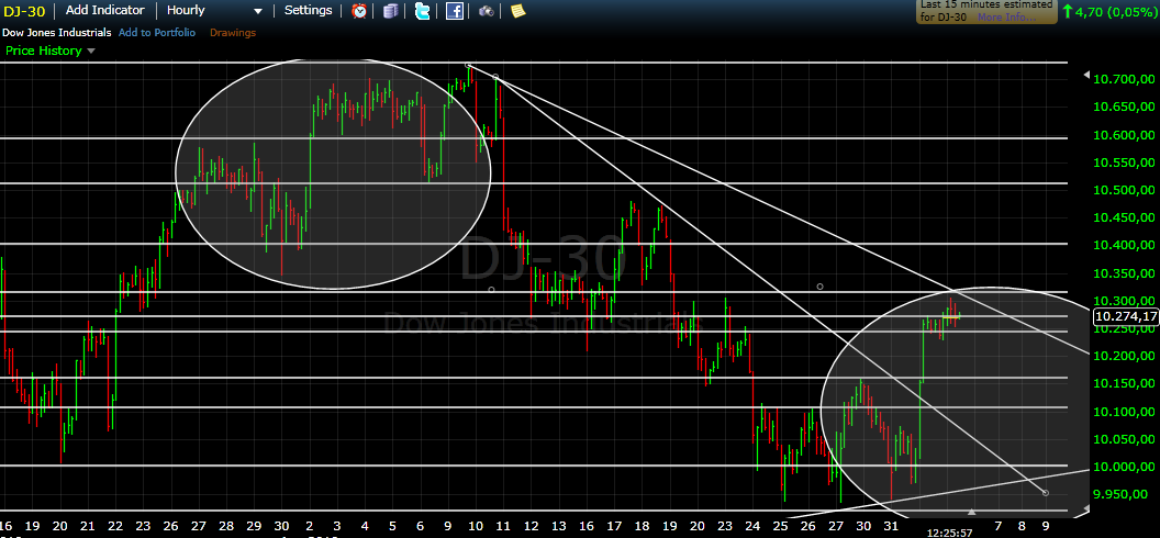Quo Vadis Dax 2010 - Das Original 342439