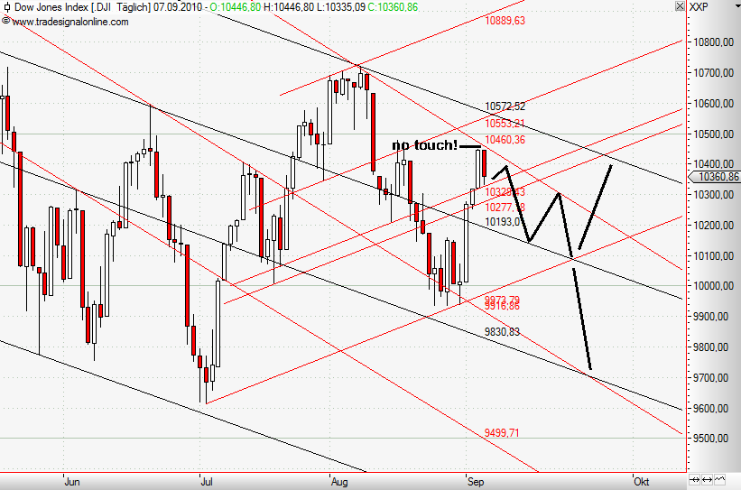 Quo Vadis Dax 2010 - Das Original 343561