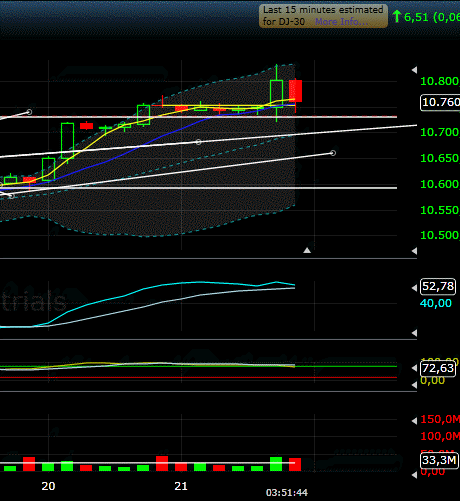 Quo Vadis Dax 2010 - Das Original 346460