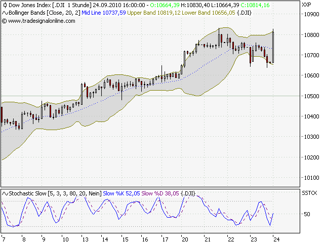 Quo Vadis Dax 2010 - Das Original 347253