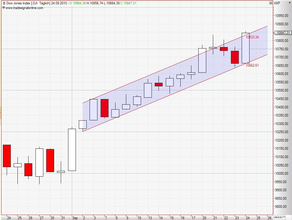 Quo Vadis Dax 2010 - Das Original 347270