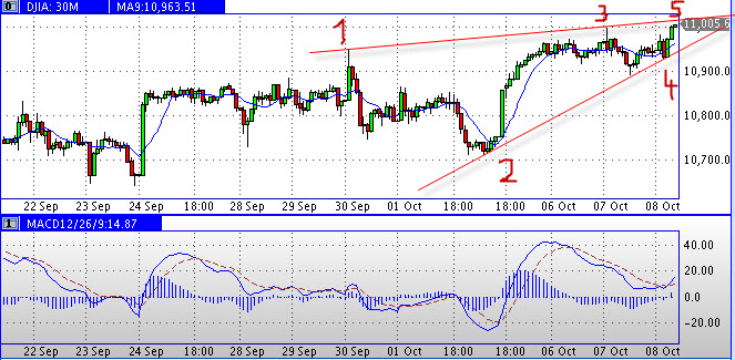 Die Bullen scharren gar nicht mit den Hufen, 350150