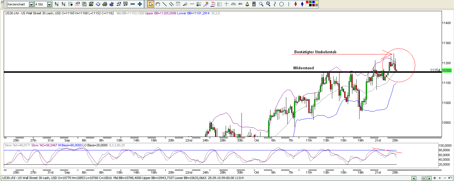 Quo Vadis Dax 2010 - Das Original 353619
