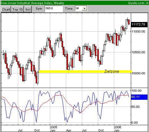 Was wollen uns die Amis damit sagen ? 35388