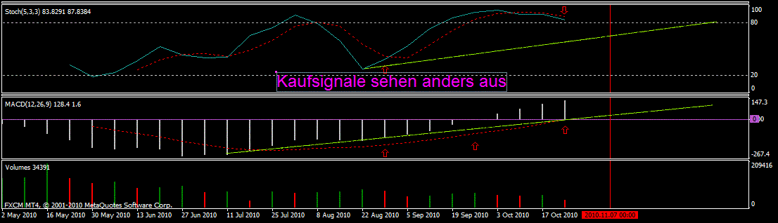 Quo Vadis Dax 2010 - Das Original 354237