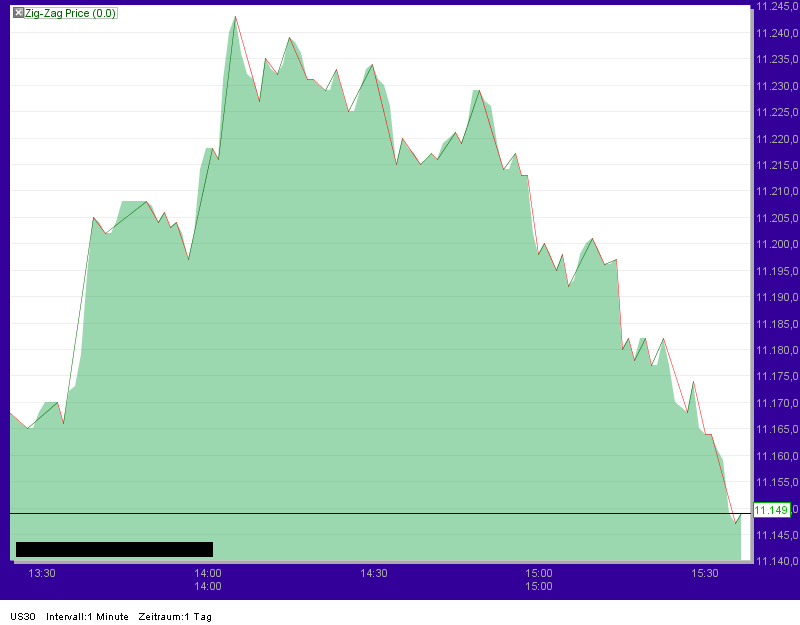 Der EUR/USD 2,0 Thread 355158