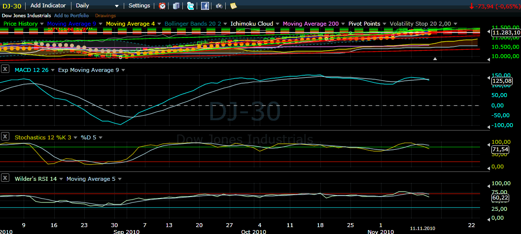 Quo Vadis Dax 2010 - Das Original 357983