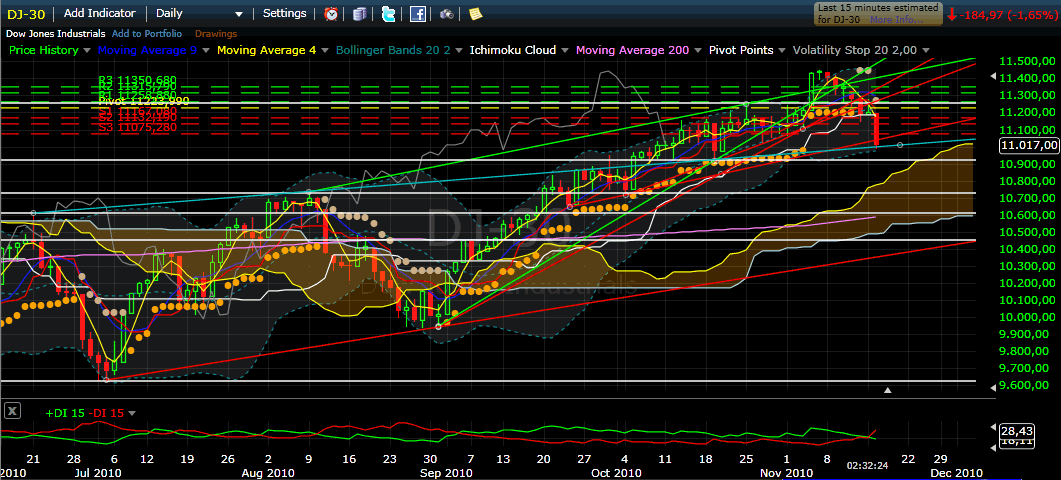 Quo Vadis Dax 2010 - Das Original 358894