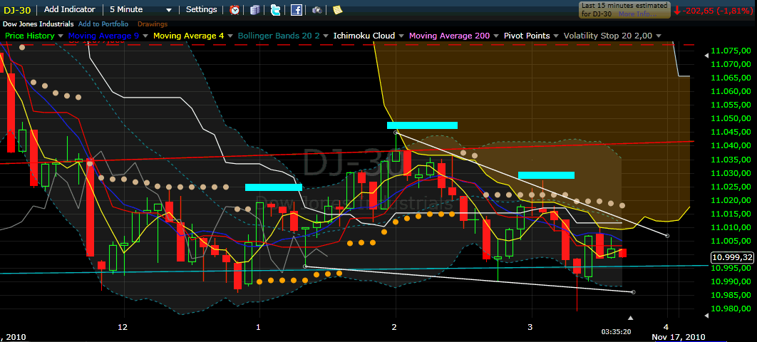 Quo Vadis Dax 2010 - Das Original 358914