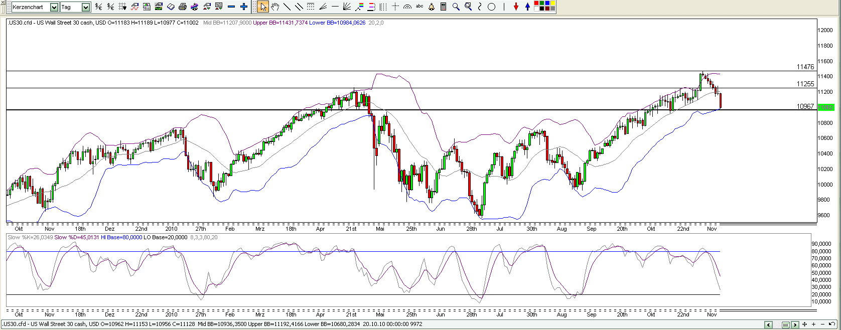 Quo Vadis Dax 2010 - Das Original 358917