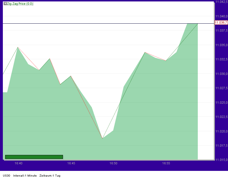 Quo Vadis Dax 2010 - Das Original 359170