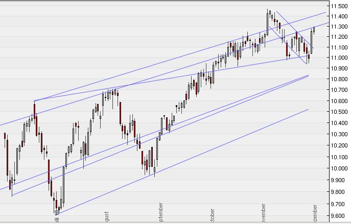 Quo Vadis Dax 2010 - Das Original 362836