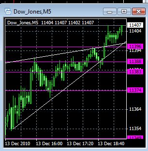 Quo Vadis Dax 2010 - Das Original 365616
